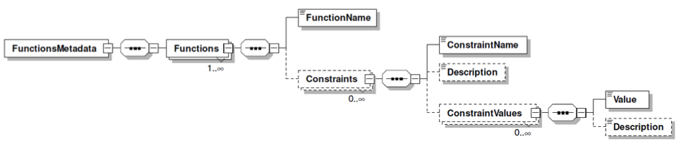 FunctionsMetadata Element